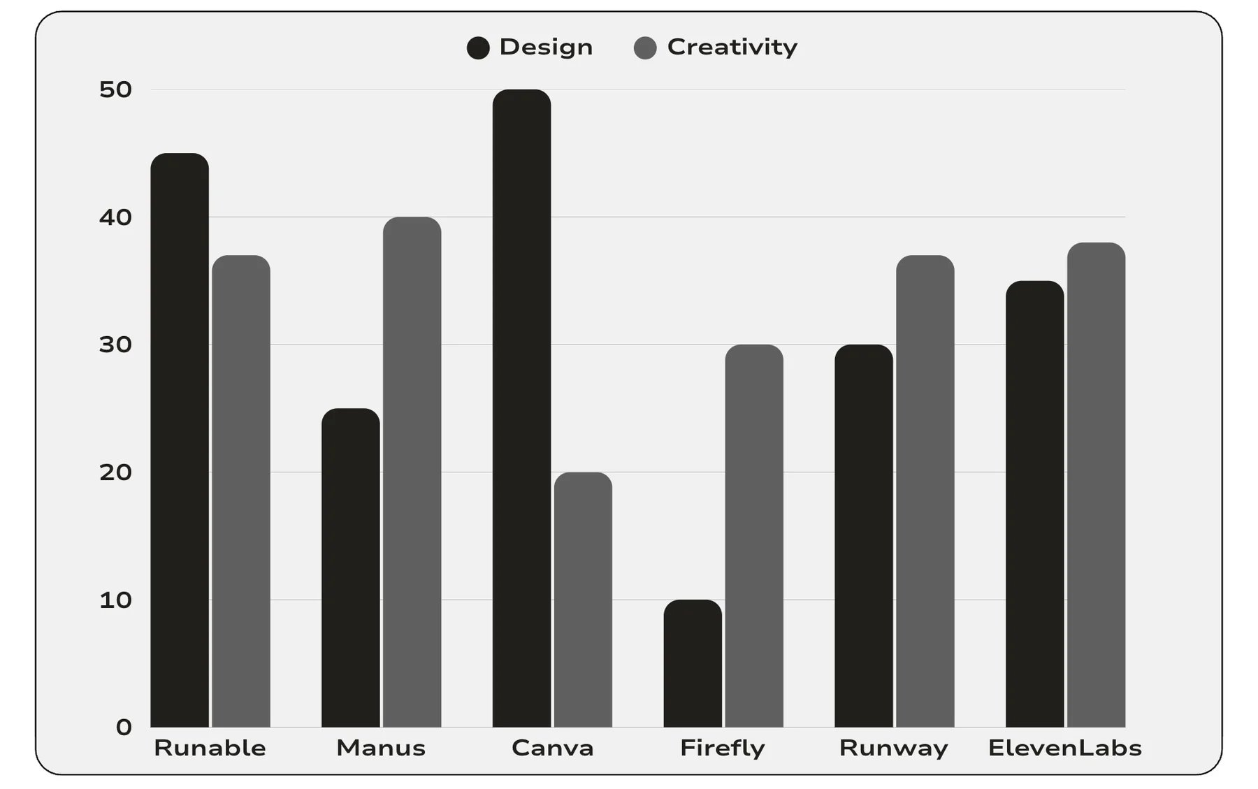 *These benchmarks are based purely on my use cases